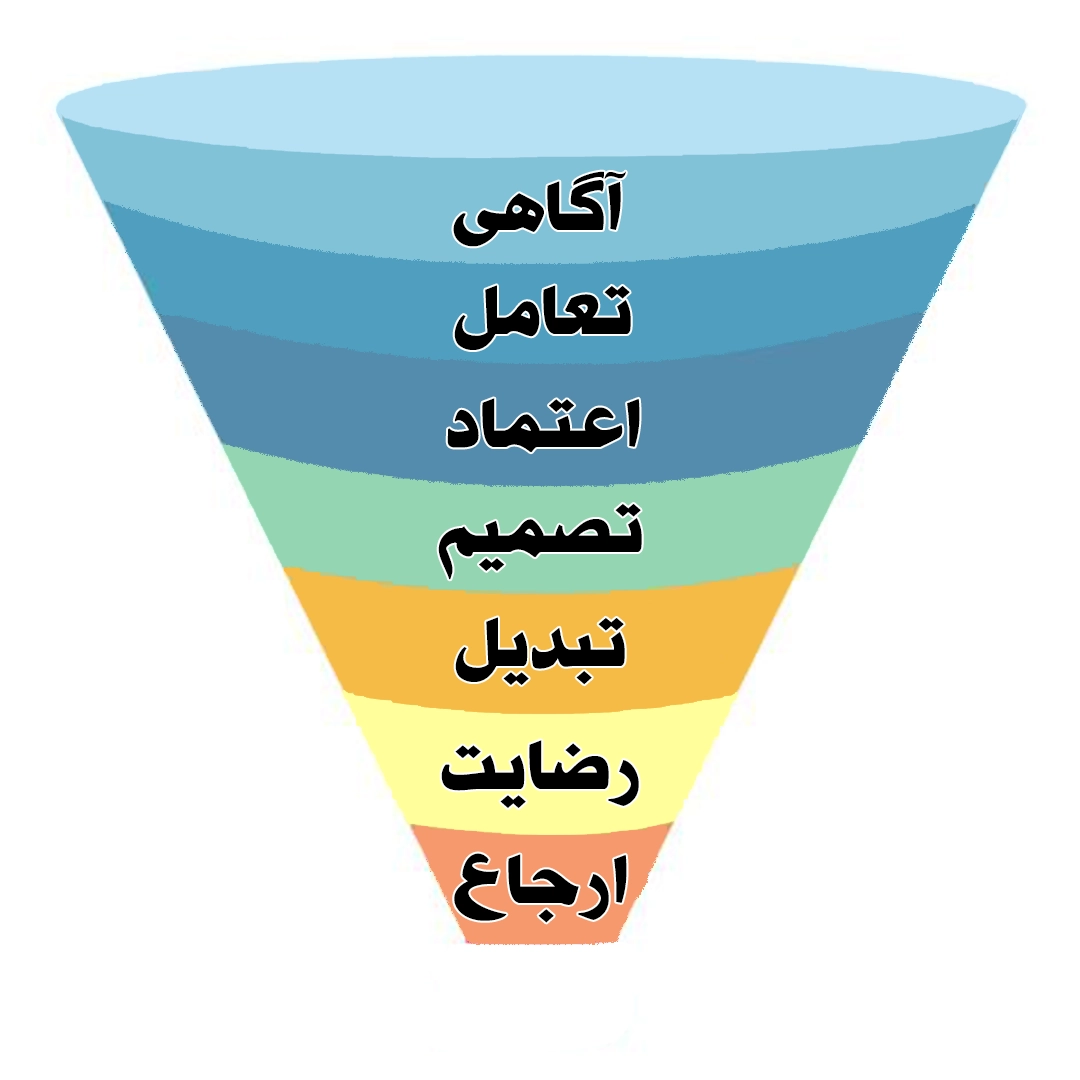 قیف فروش در ایران چطور کار می‌کند - مهدی شاه نظری